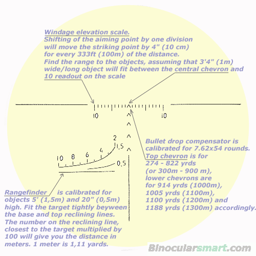 [تصویر:  rifle-scopes-reticlexplain-posp.gif]